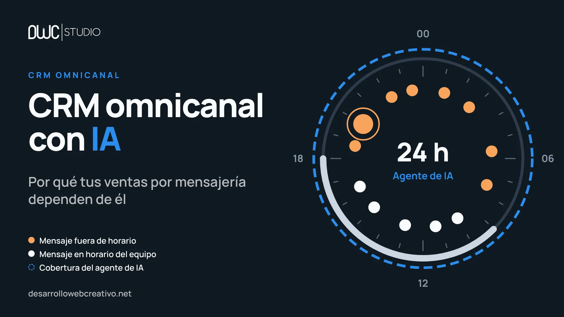 CRM omnicanal con IA: qué es y por qué importa